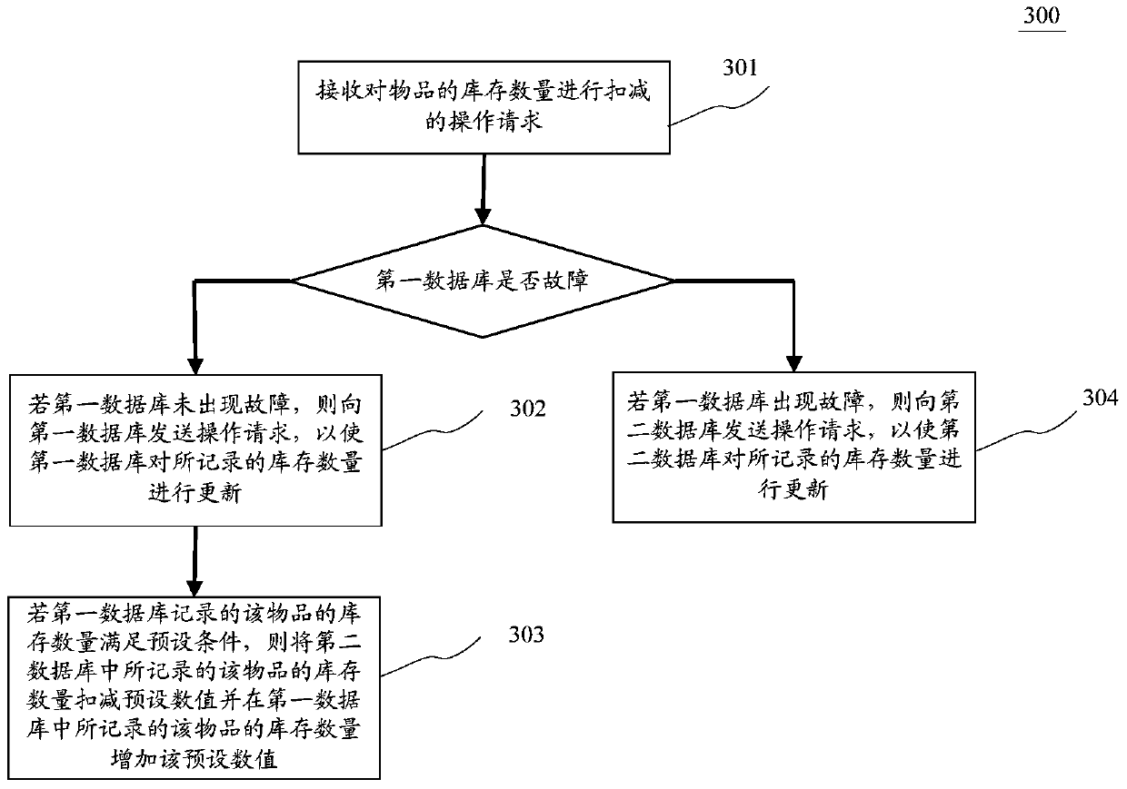 Inventory information processing method and device