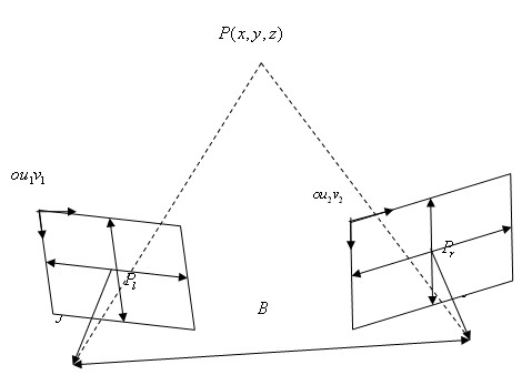 Mater-slave type co-evolution method for path planning of mobile manipulator in three-dimensional space