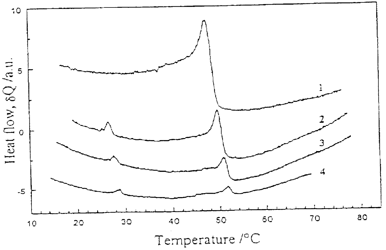 Polymeric materials