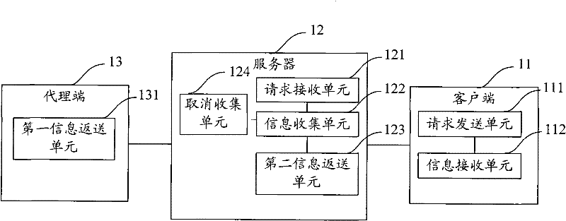 Monitoring system and monitoring method thereof for complete interaction between client and server