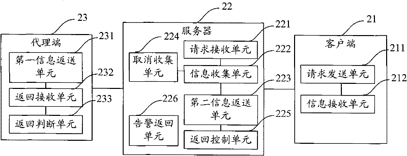 Monitoring system and monitoring method thereof for complete interaction between client and server