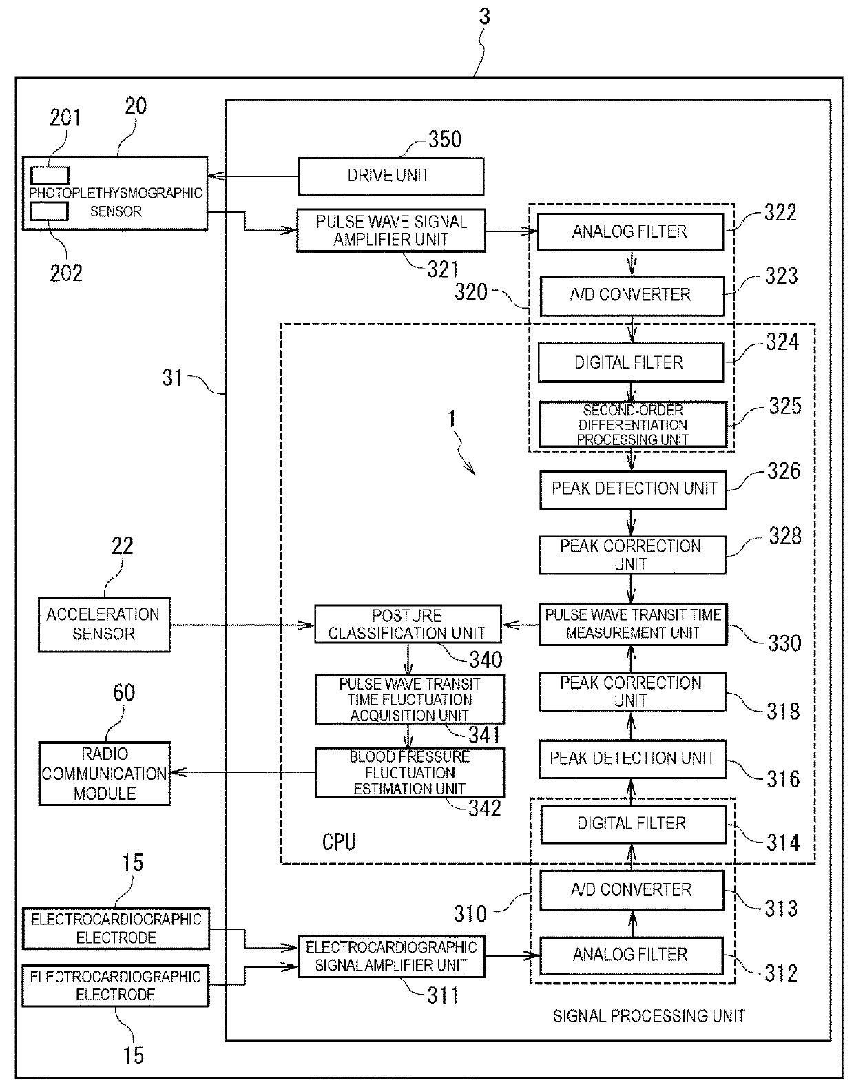 Pulse wave transit time measurement device and living body state estimation device