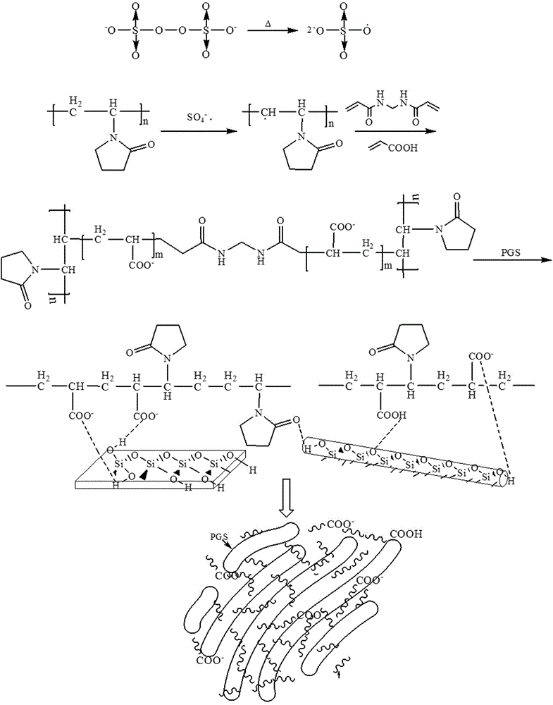 Preparation of Acrylic Acid/Polyvinylpyrrolidone/Palygorskite Composite Adsorbent Material