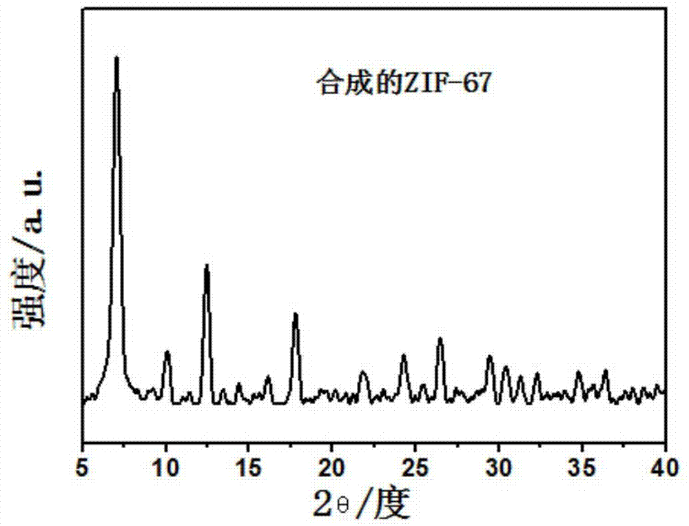 Dye-sensitized solar cell counter electrode and production method thereof