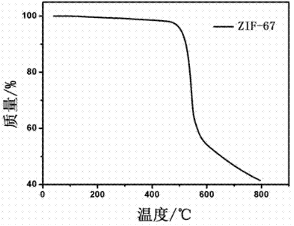 Dye-sensitized solar cell counter electrode and production method thereof
