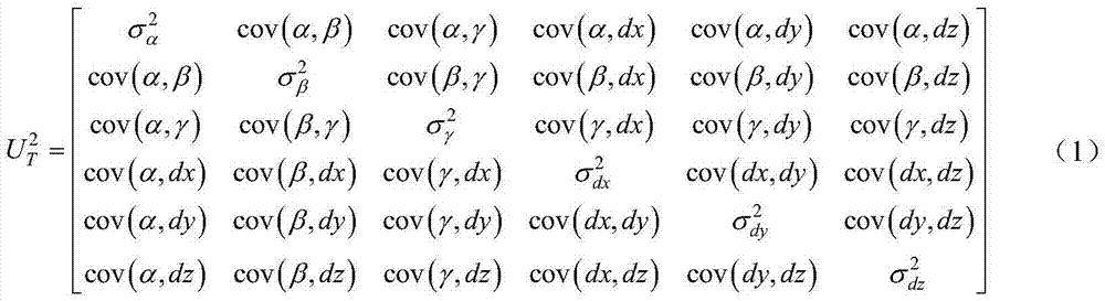 Pose uncertainty evaluation method