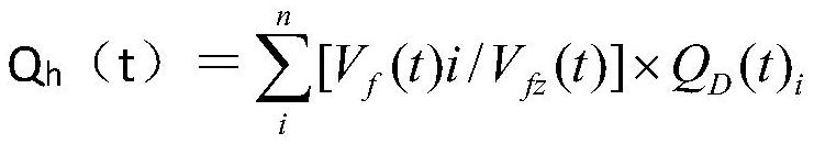 Prediction method of blast furnace gas generation and calorific value based on gas composition change