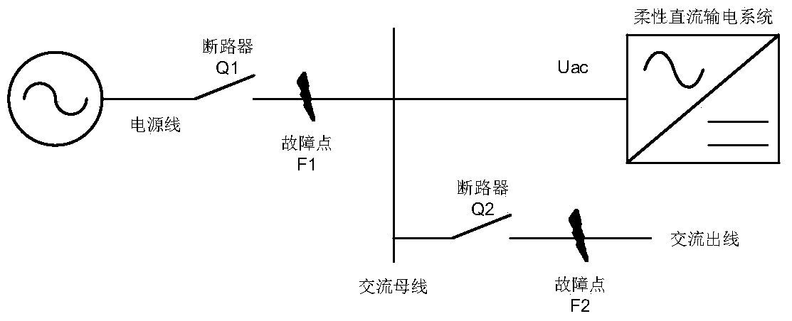 A control and protection method for a flexible direct current transmission system