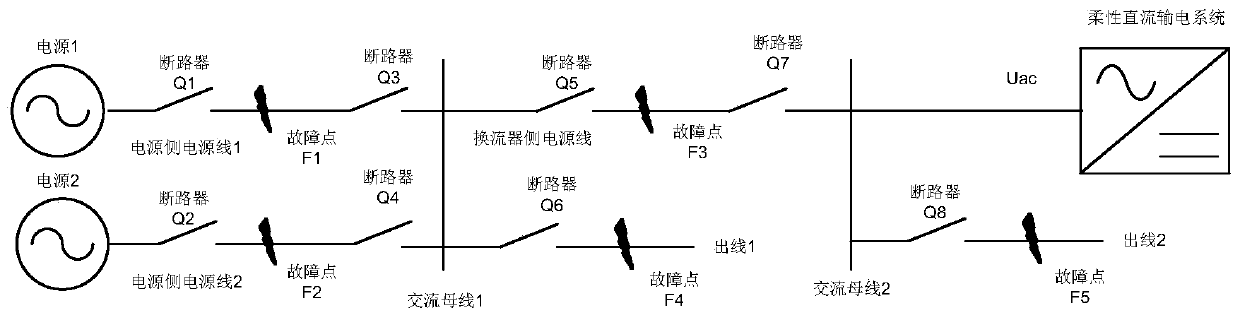 A control and protection method for a flexible direct current transmission system