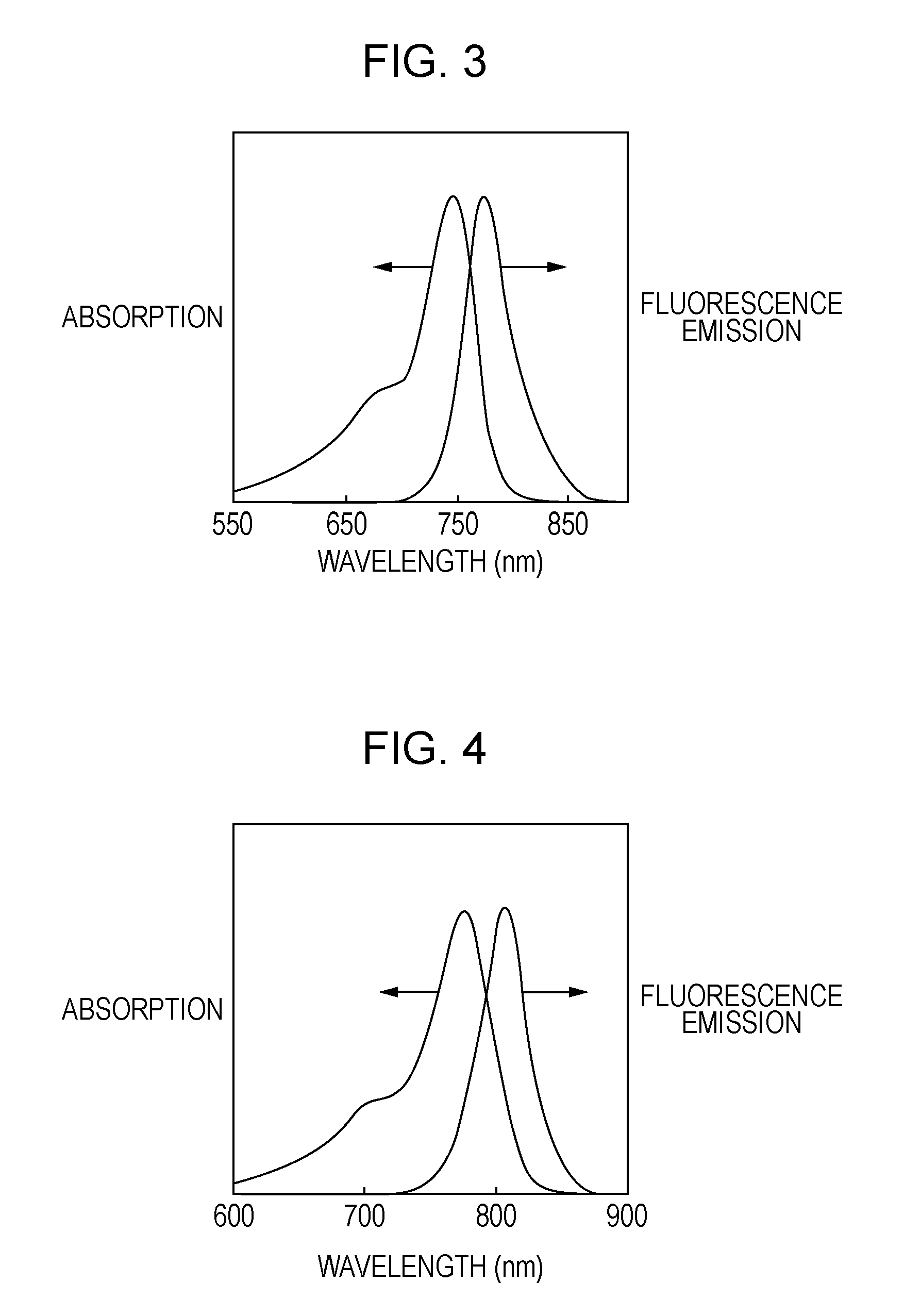 Novel compound, probe containing the novel compound, and fluorescence-imaging contrast agent containing the novel compound or the probe