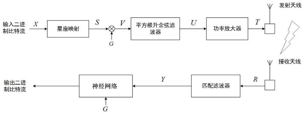 A high-order modulation signal transmission control method suitable for nonlinear interference