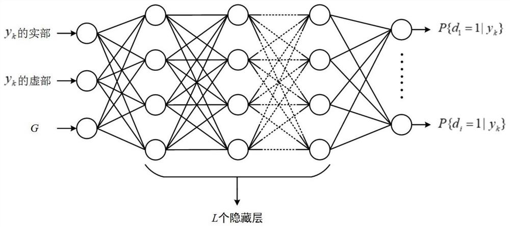 A high-order modulation signal transmission control method suitable for nonlinear interference