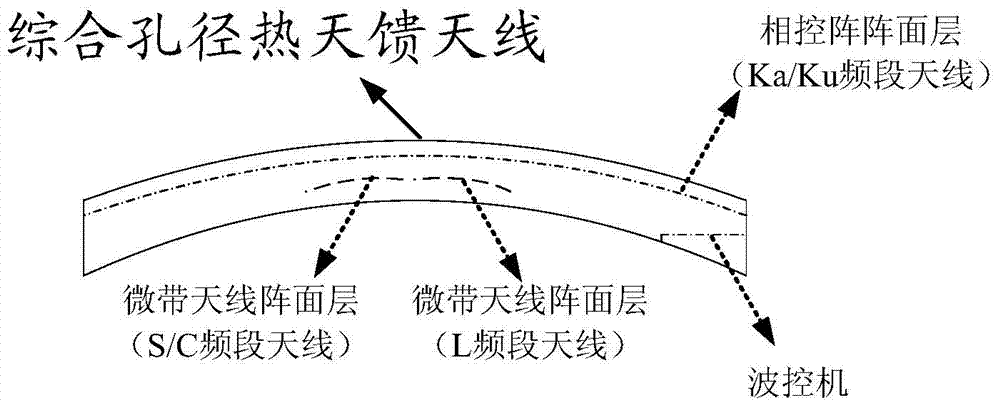 A Synthetic Aperture Thermal Antenna Feed System Adapting to Large Attitude Changes