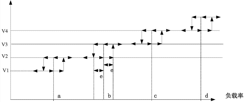 Automatic escalator speed regulating method