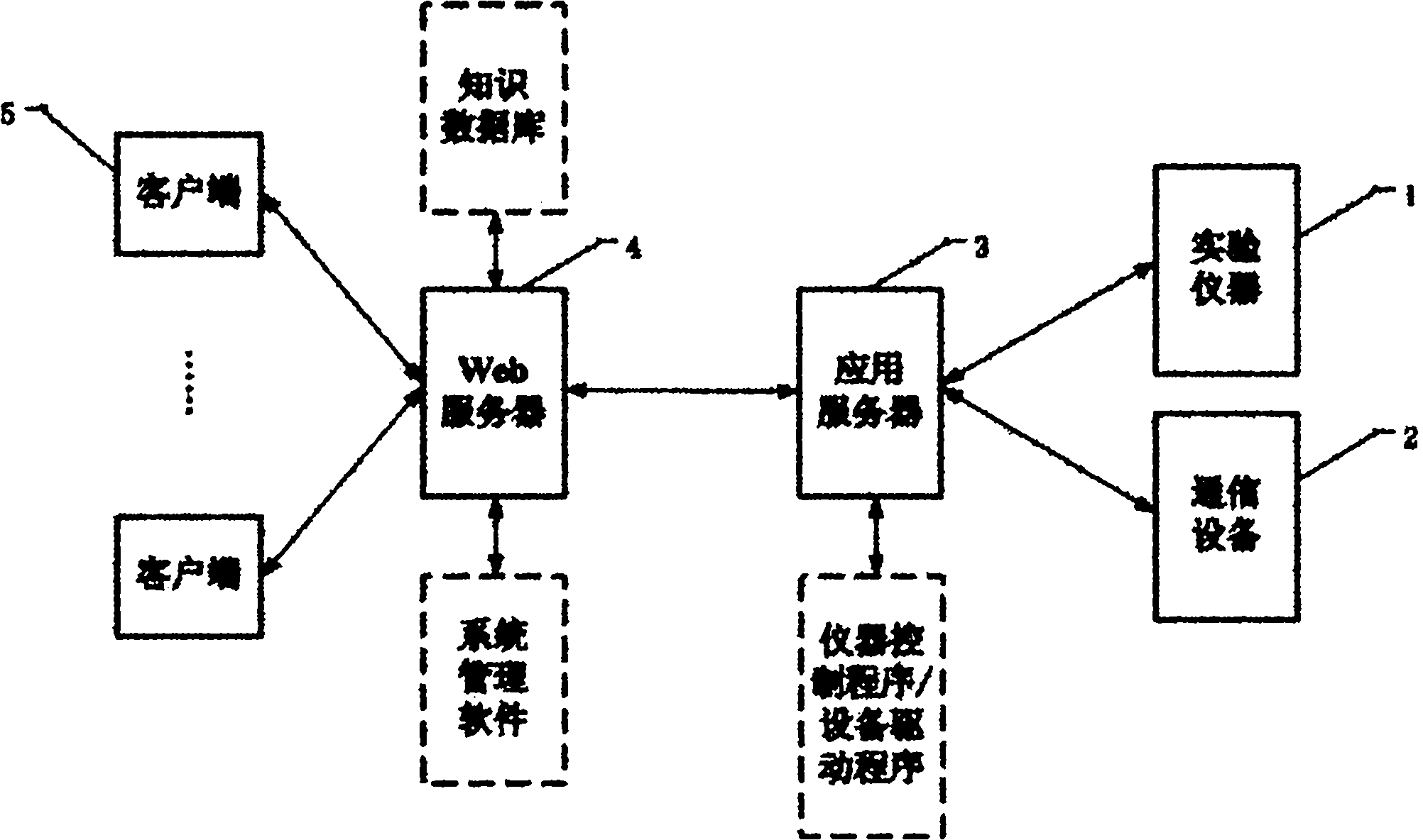 Teaching experiment system and experimental method suitable for communication type specialties