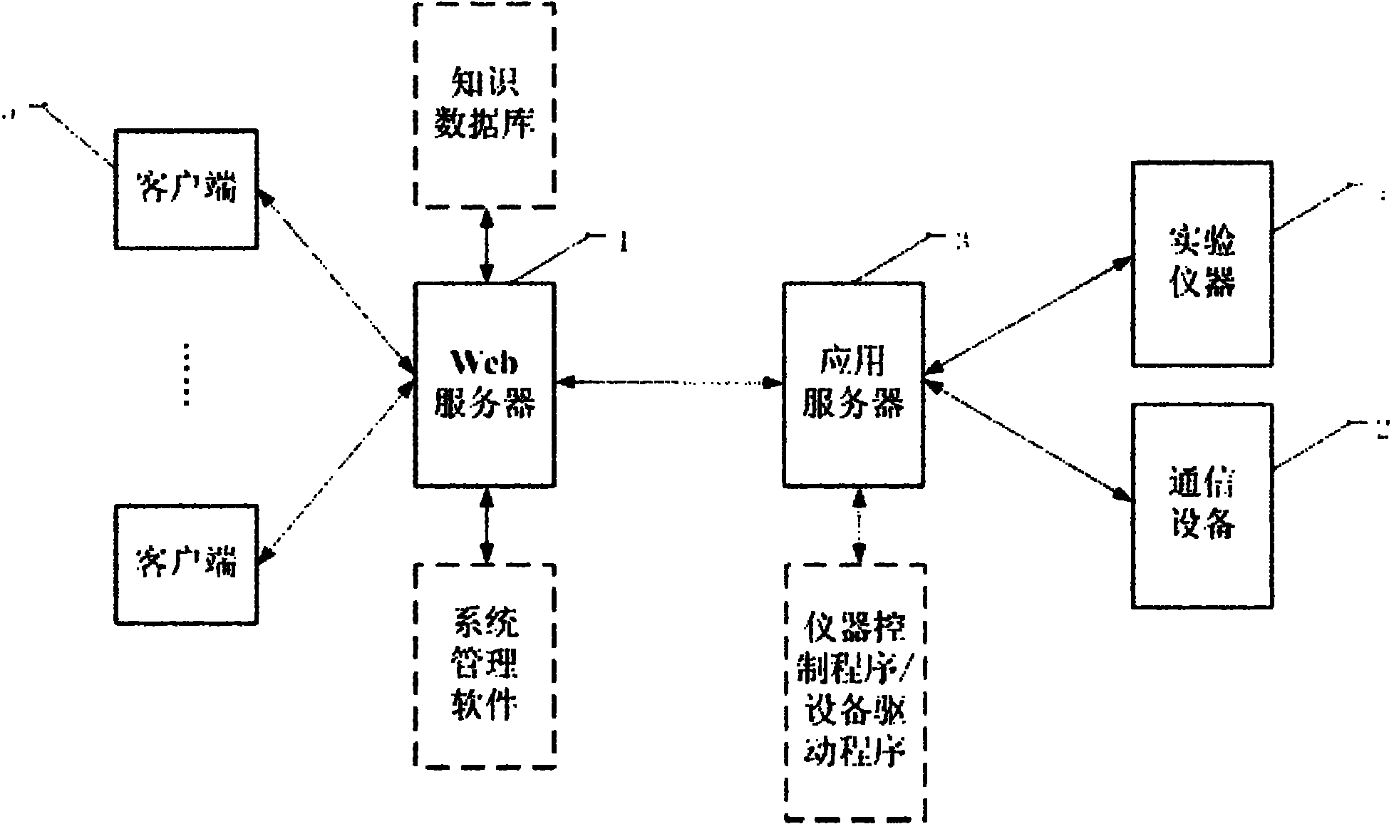 Teaching experiment system and experimental method suitable for communication type specialties