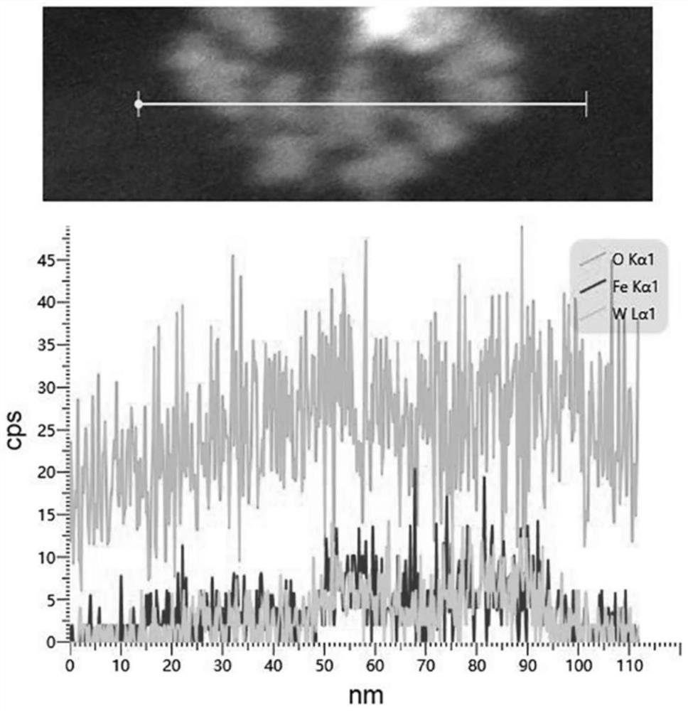 Nano contrast agent for diagnosis and treatment integration and preparation method thereof