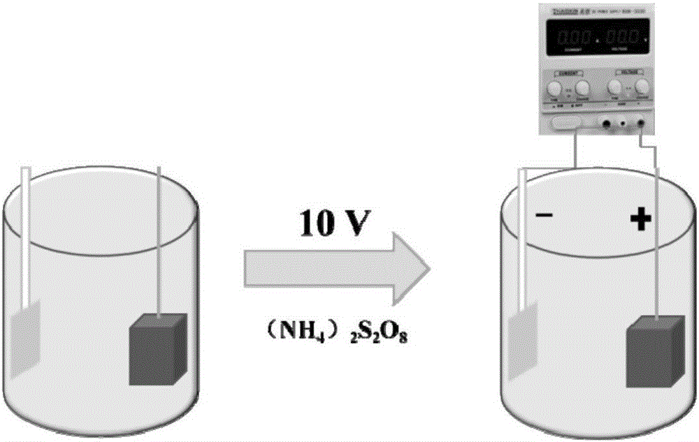 Preparation method of graphite surface in-situ graphenized and Pt-supported electrocatalysis hydrogen evolution catalyst