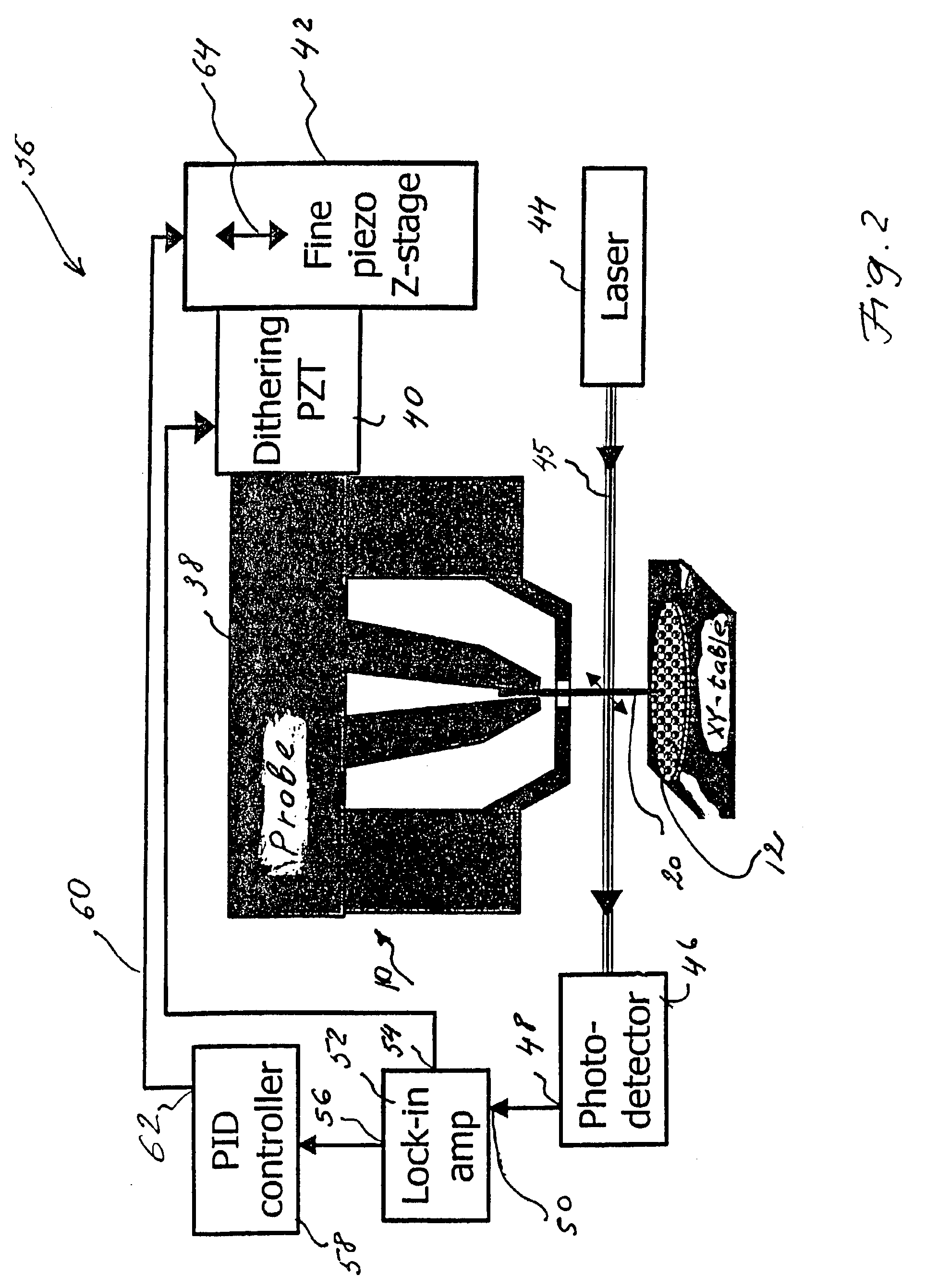 System and method for quantitative measurements of a material's complex permittivity with use of near-field microwave probes