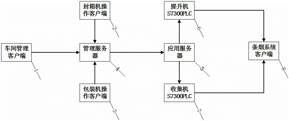 An automatic brand changing system and detection method for rod tobacco conveying equipment