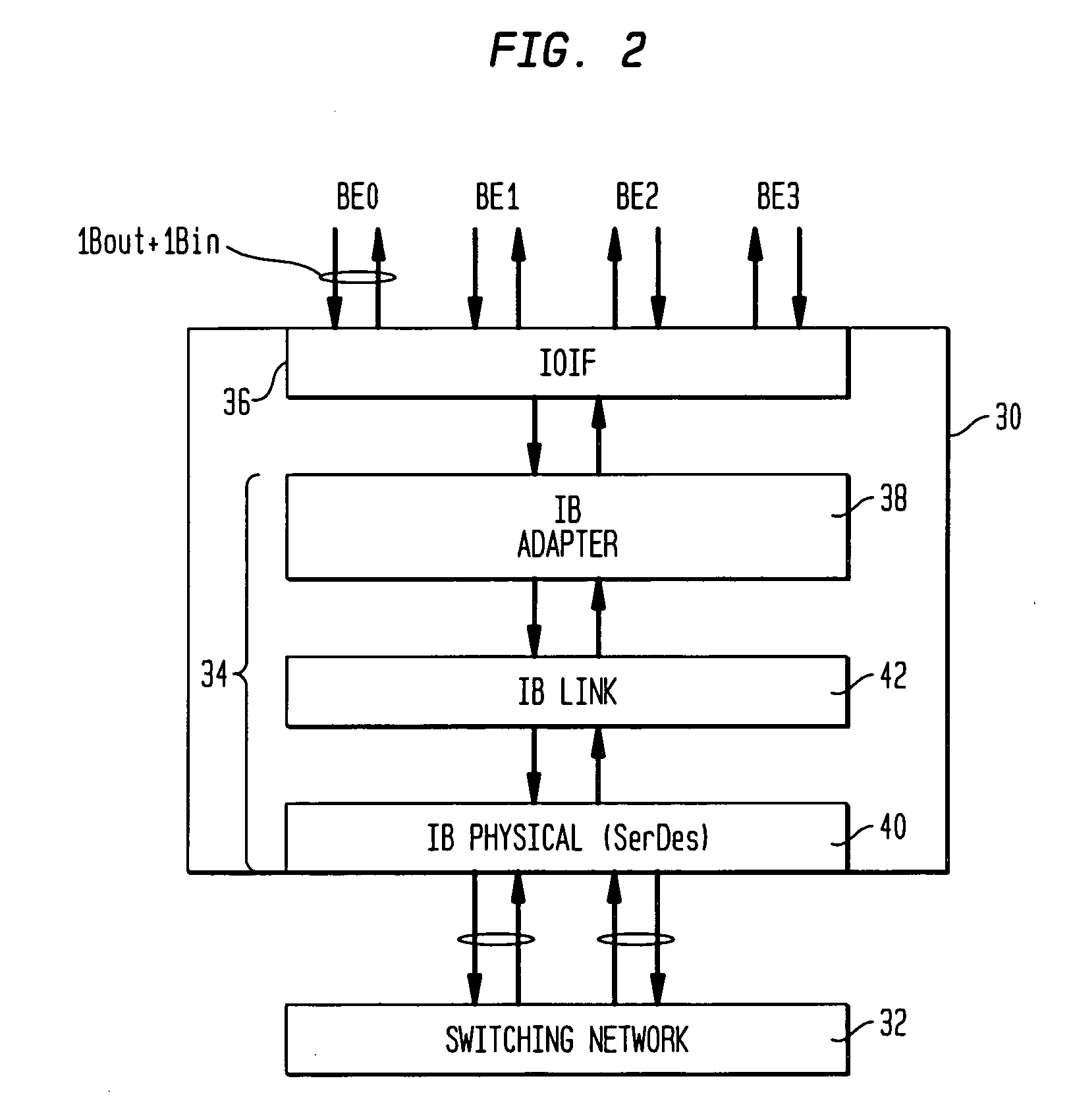Method and apparatus for providing an interconnection network function