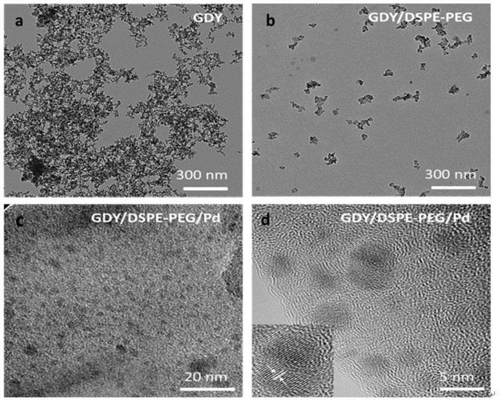 PD/graphyne catalyst and its preparation method and application and method for reducing aromatic nitro compounds