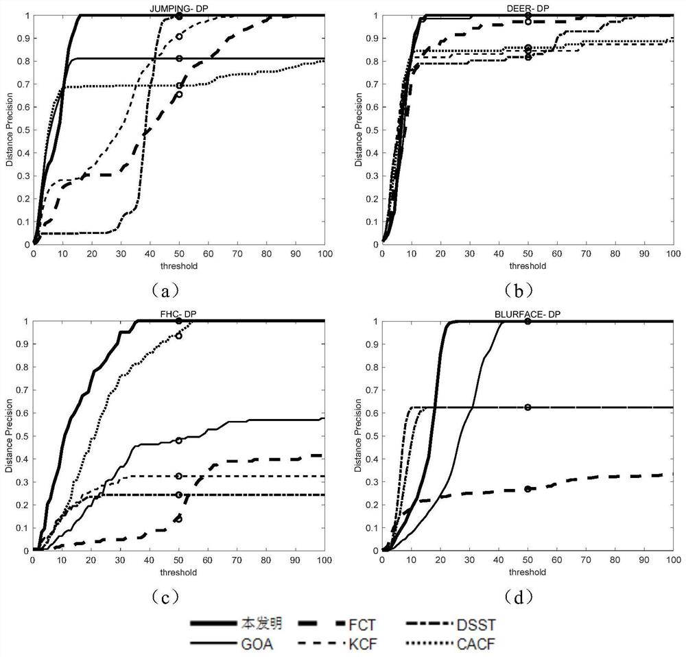 A fast moving target tracking method based on hybrid goa and tlbo search