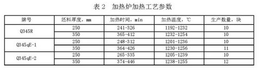 Manufacturing method of high-surface-quality extra-thick plate