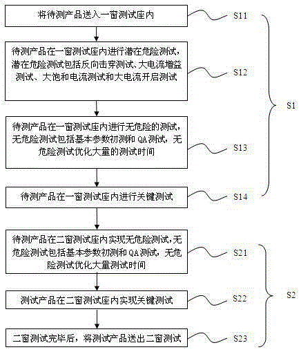 Back-end detection method of diode and triode