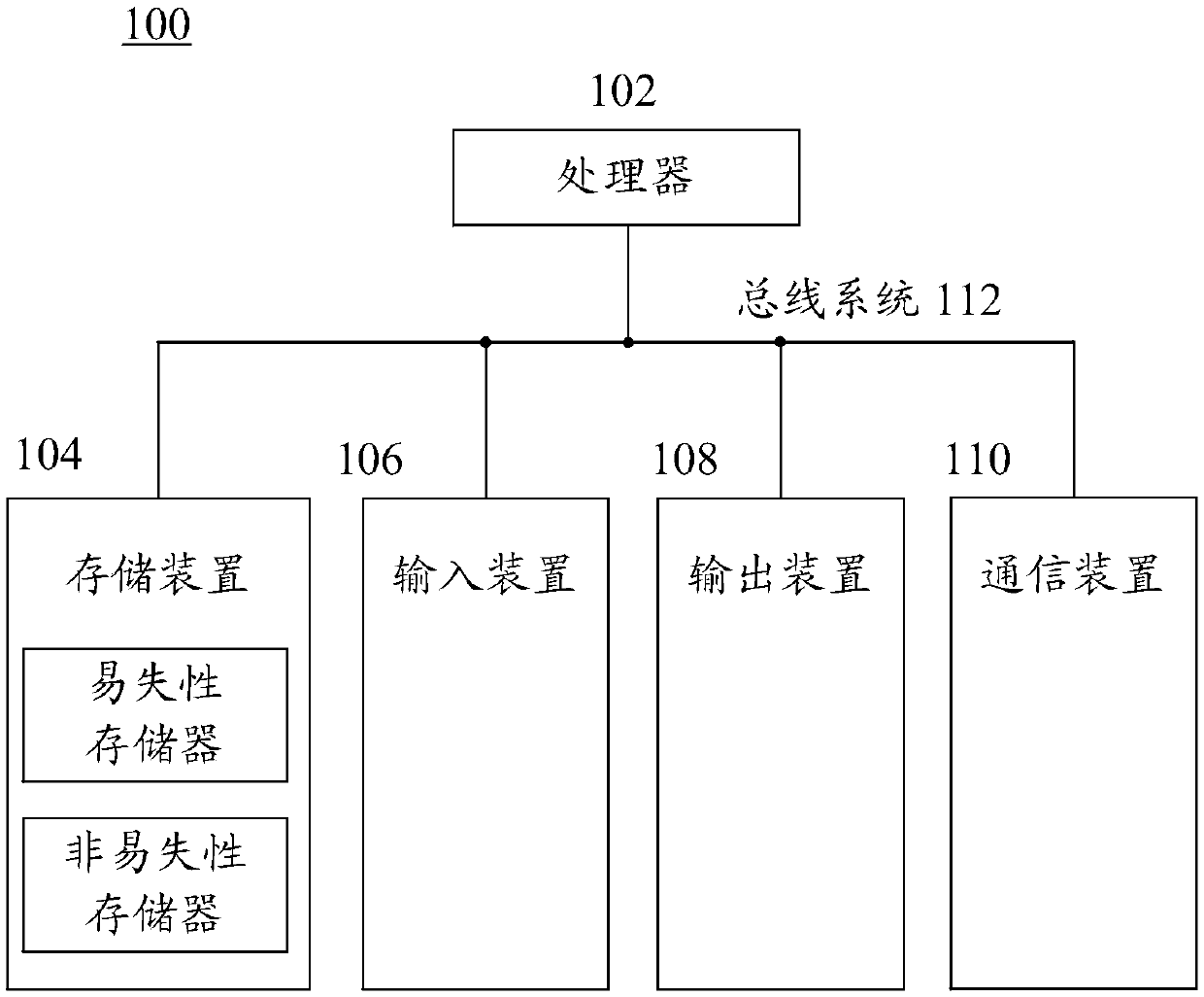 Login method, apparatus and system based on face recognition, and storage medium