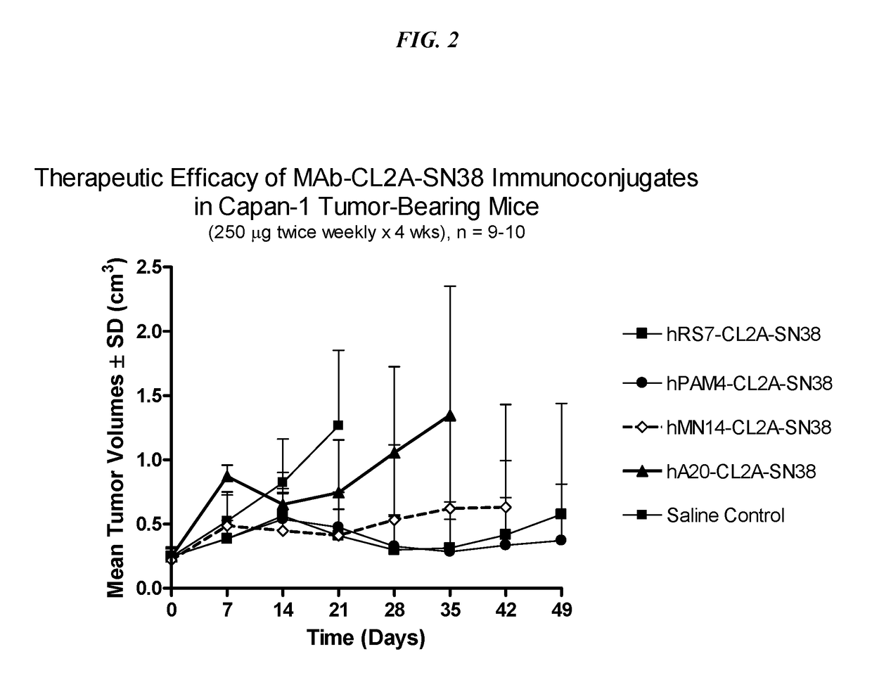 Antibody-SN-38 immunoconjugates with a CL2A linker