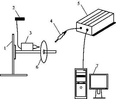 Non-destructive testing device for circular saw blade based on acoustic resonance spectrum