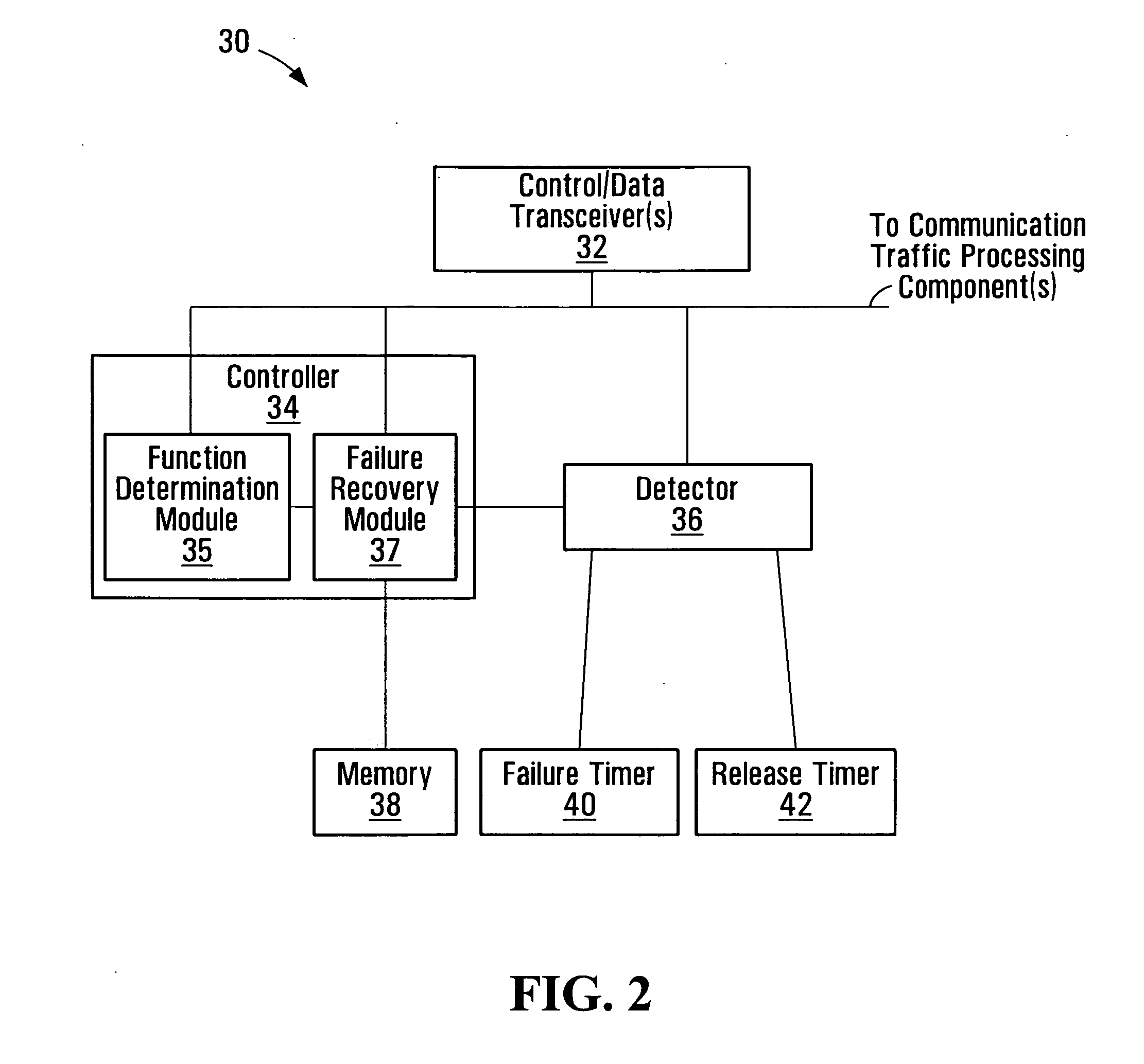 Communication connection control systems and methods