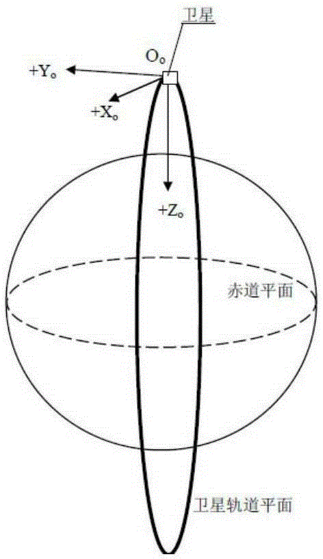 Satellite formation keeping control method capable of improving payload observation efficiency