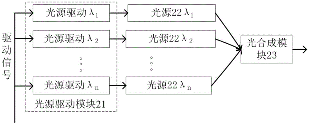 OTDR device and method based on multi-wavelength pulsed optical signal