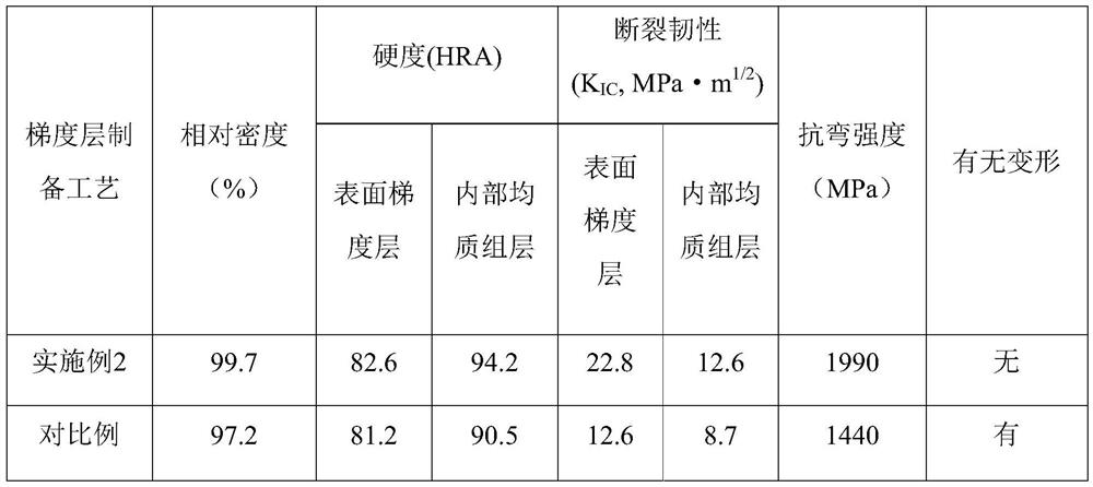 Titanium carbonitride-based cermet with metal-rich phase gradient structure and preparation method thereof