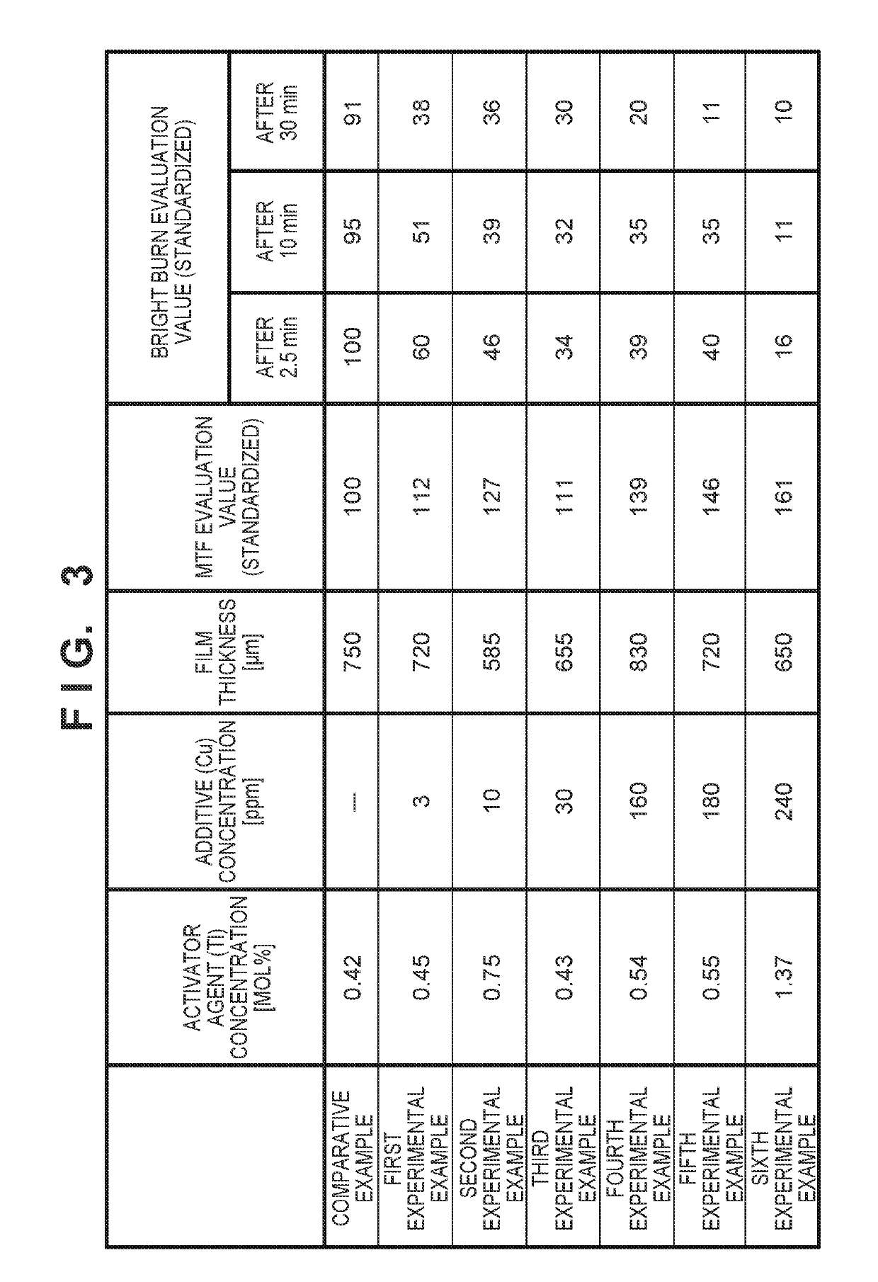 Scintillator, method of forming the same, and radiation detection  apparatus