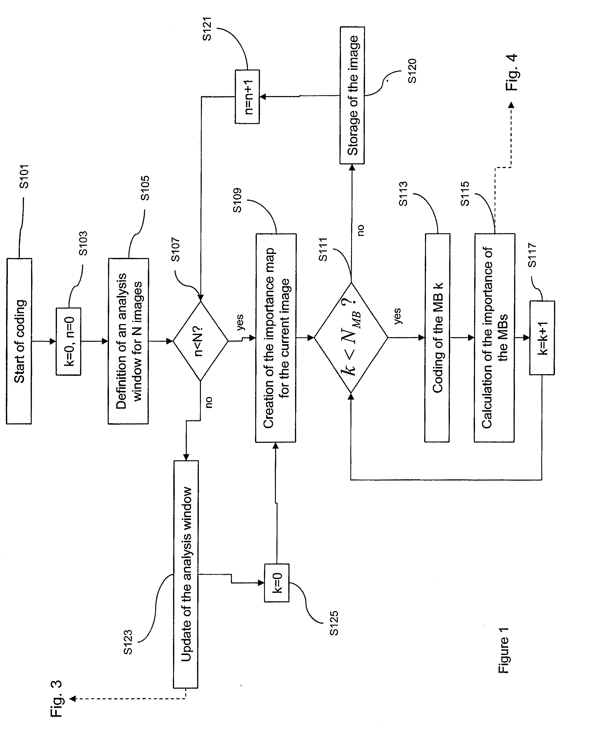 Method and device for generating data representing a degree of importance of data blocks and method and device for transmitting a coded video sequence