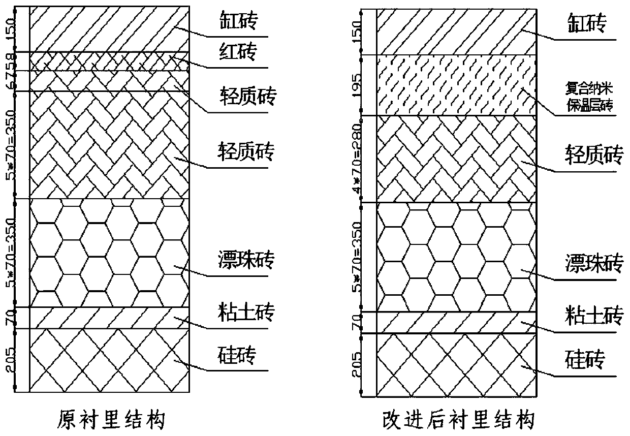 Silicon dioxide thermal insulation composite material and preparation method and application thereof