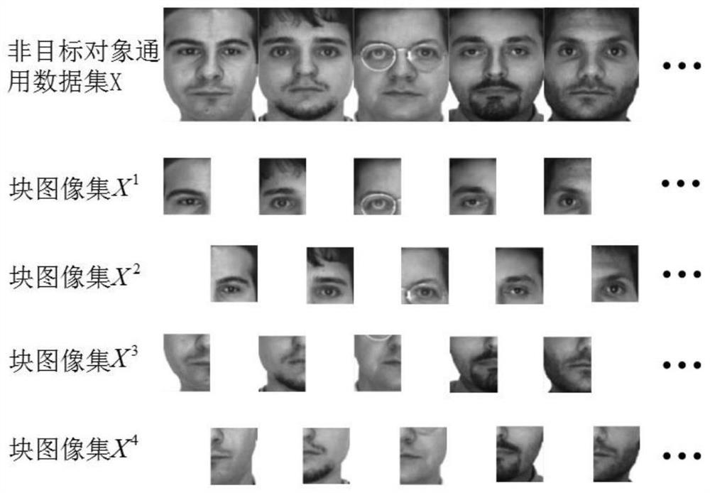 Single-sample face recognition method based on sparse representation of hybrid extension block dictionary