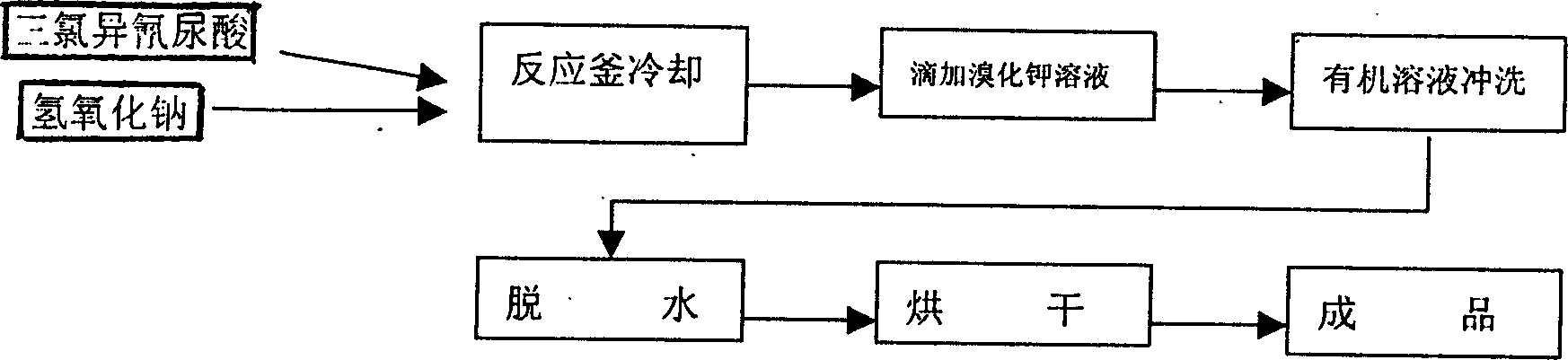 Sodium dibromoisocyanurate as disinfectant and its production process