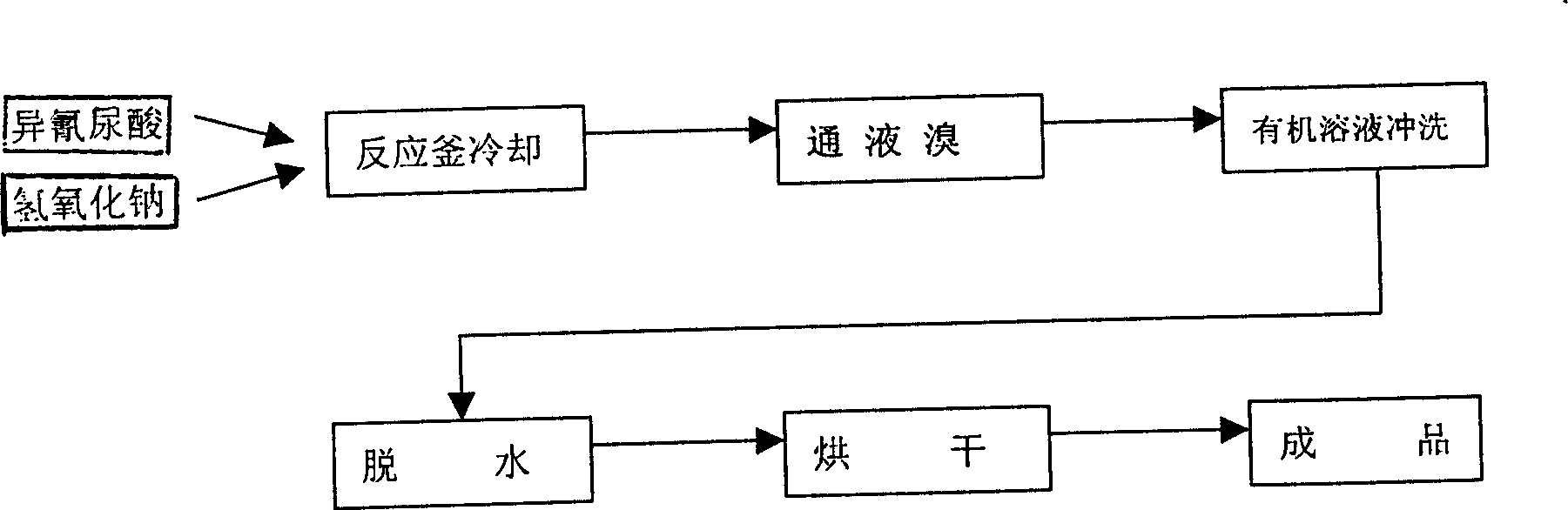 Sodium dibromoisocyanurate as disinfectant and its production process