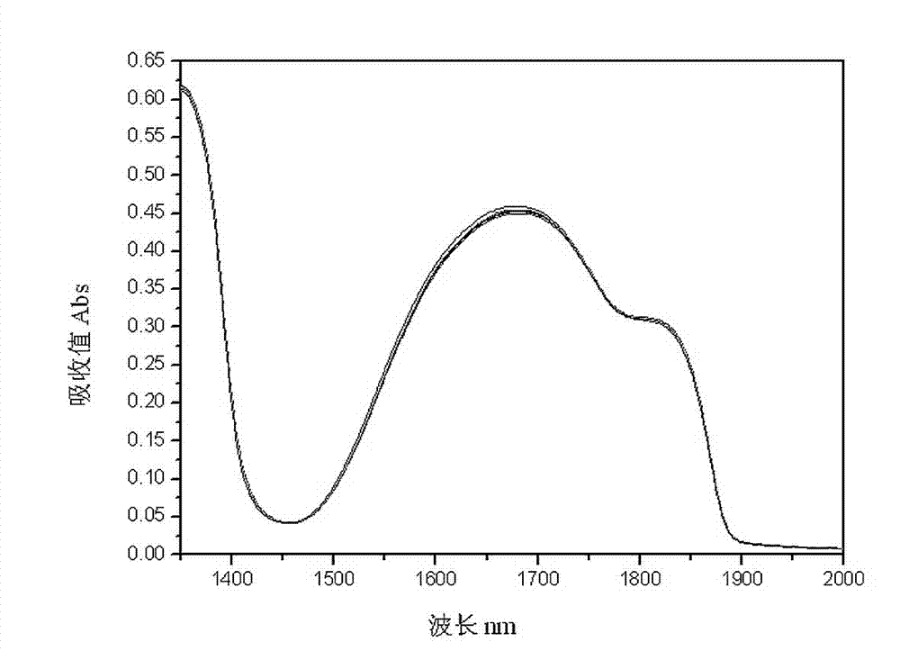 Method for quickly identifying potassium hydrogen phthalate in surface water