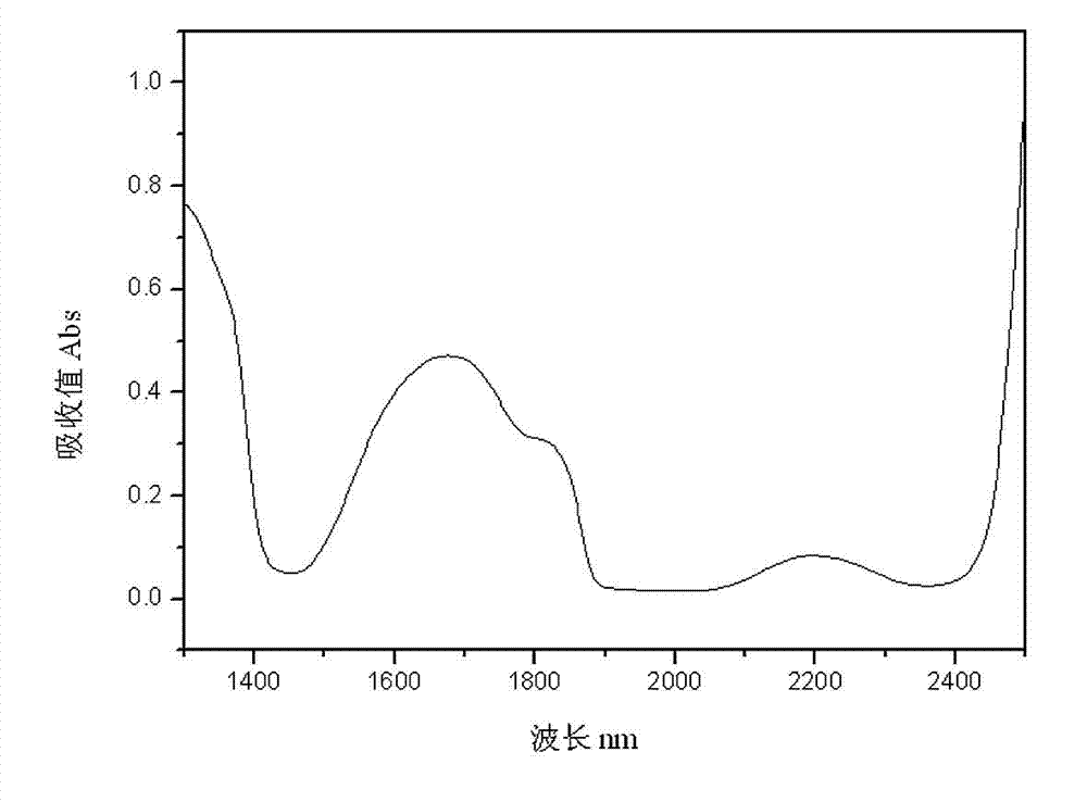 Method for quickly identifying potassium hydrogen phthalate in surface water