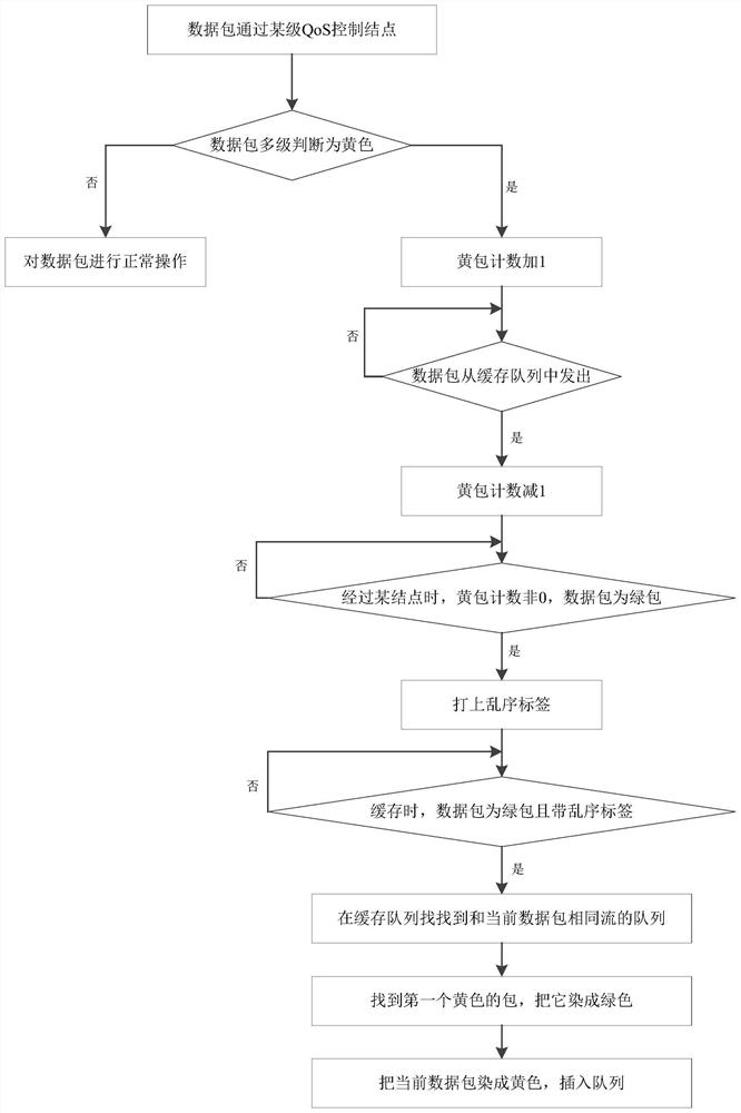 Data processing method, device, computer and storage medium