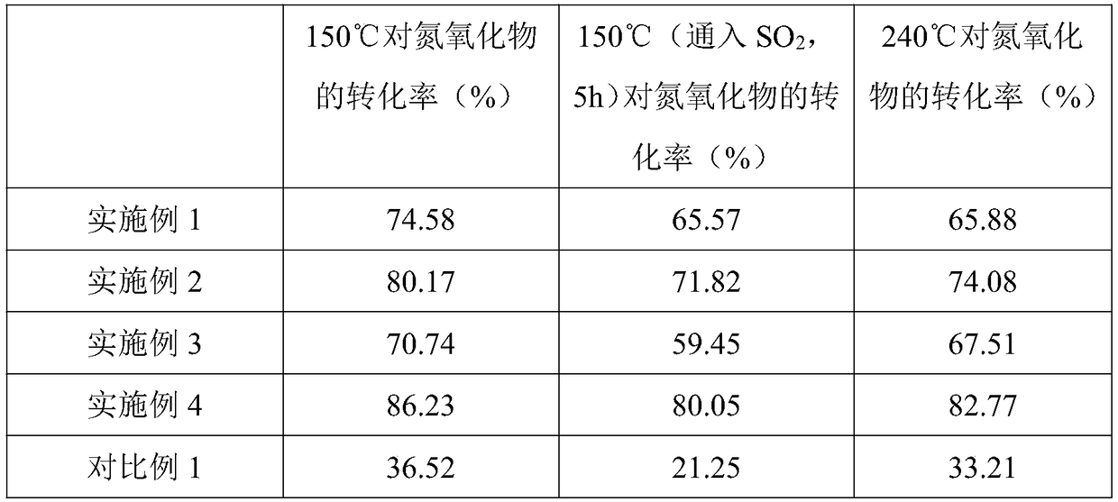 Preparation method and application of cerium ferrite-silver-attapulgite Z-type heterojunction catalyst