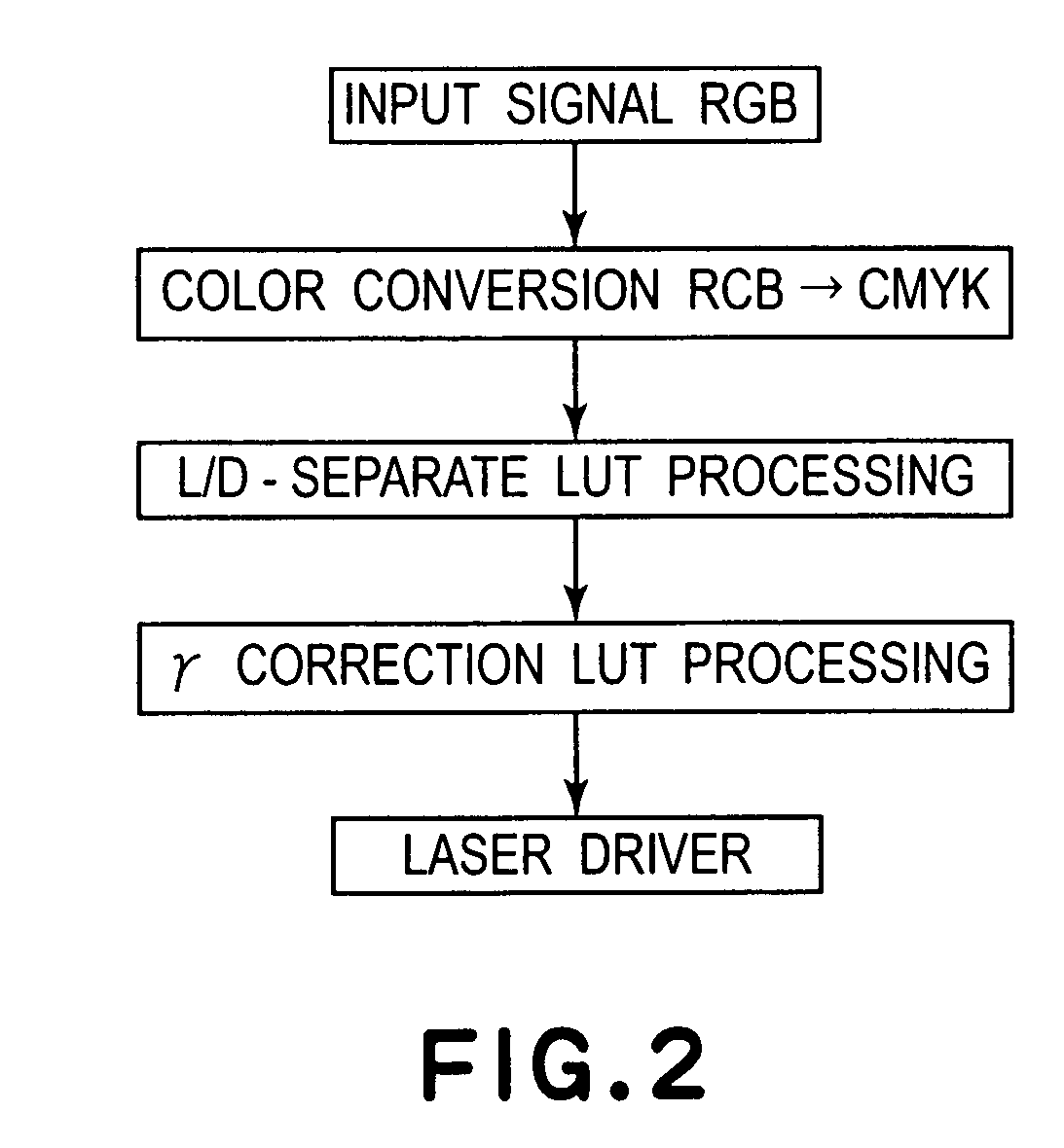 Image forming apparatus capable of accomplishing uniformity in glossiness