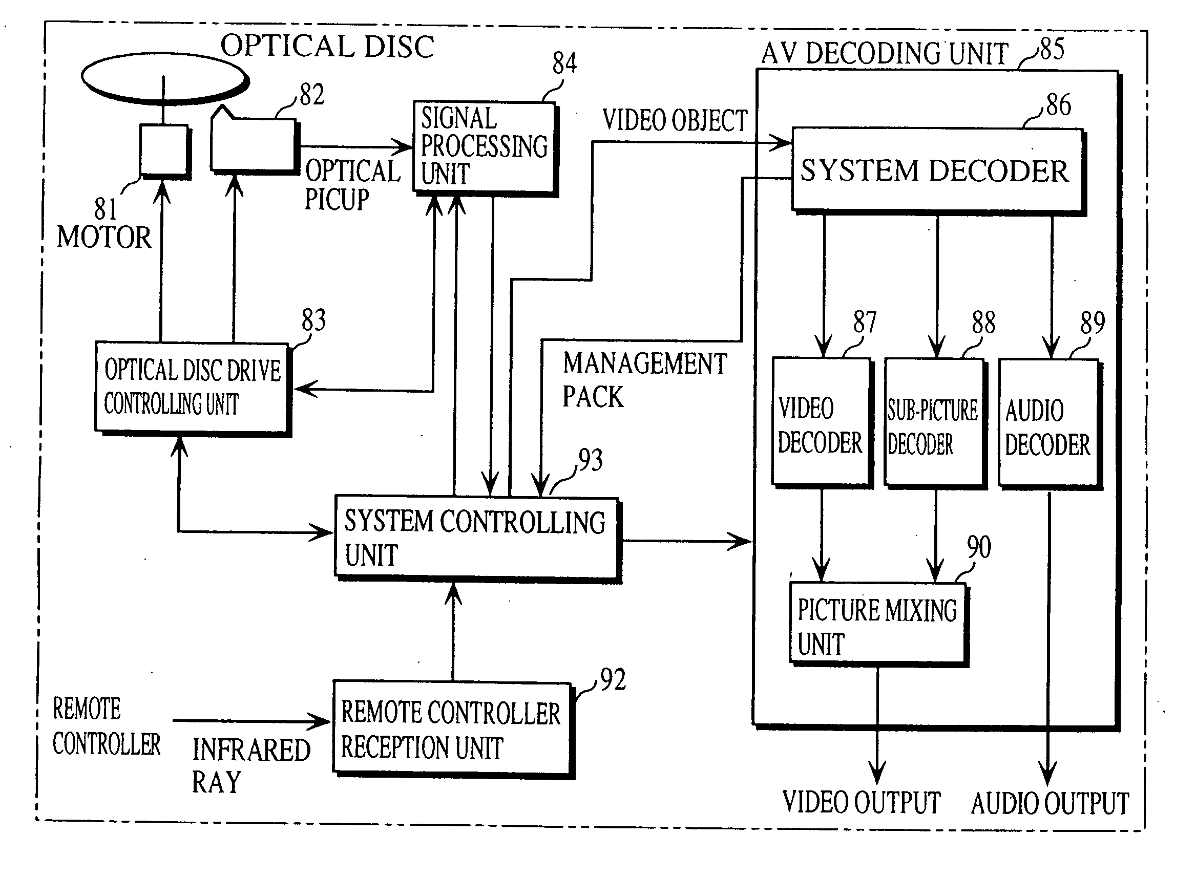 Multimedia optical disc for storing audio data and sub-picture data in a plurality of channels as well as moving picture data and apparatus and method for reproducing the multimedia optical disc