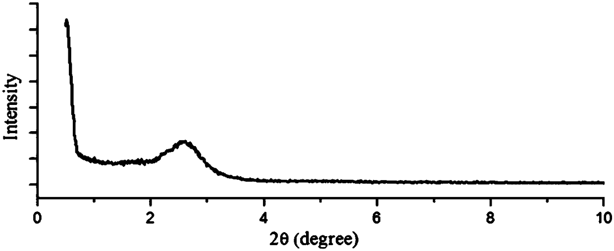 A bioresponsive targeted dual-drug sustained-release carrier material and preparation method thereof