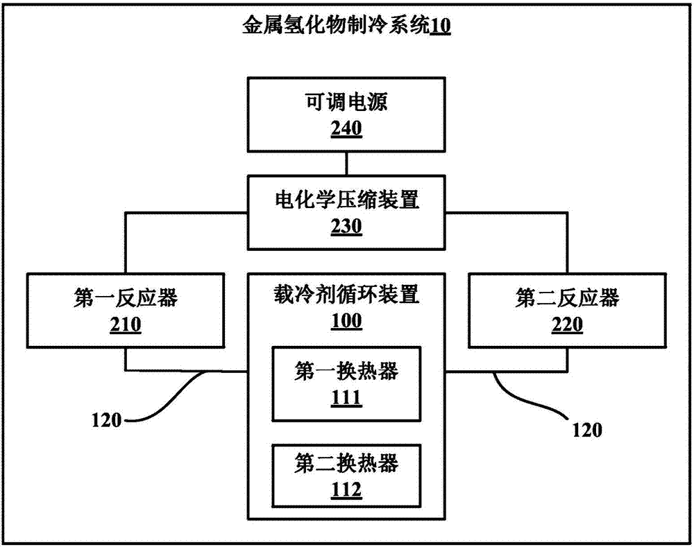 Metal hydride refrigeration system and control method thereof